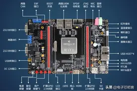 「野火i.MX6ULL ARM Linux开发板」测评连载图片