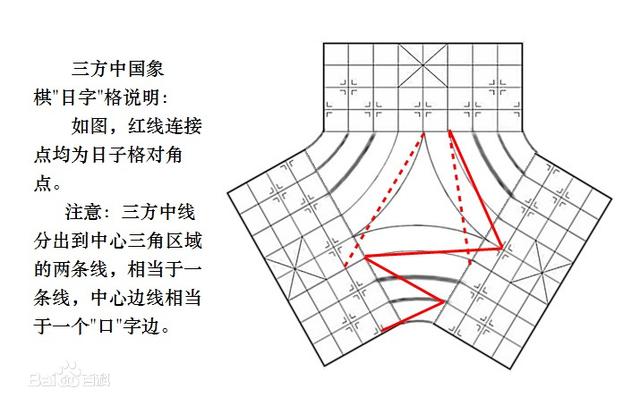三友棋（三国象棋）怎么玩？