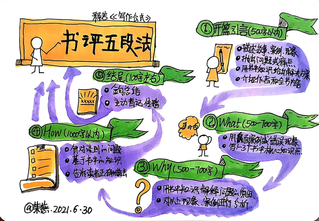 详细拆解过程教你使用万能套用模板(书评万能模板套用) - 冷求网