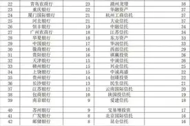 恒大几乎把所有银行都借遍了图片