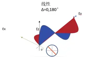 偏振相机，创造成像新可能图片