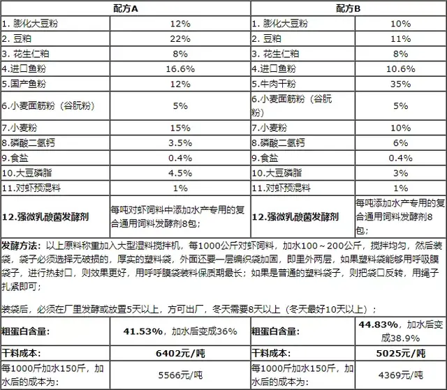 对虾为什么要使用发酵饲料？教您发酵饲料的制作及配方
