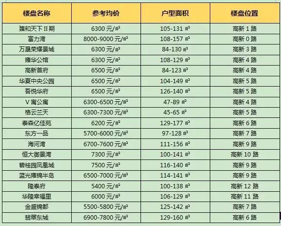 6月宝鸡最新房价汇总，房价降了吗？