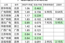 中国广电整合上市，一场超越南北车合并的大戏，押宝哪个股票？图片