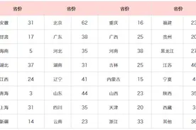 D47：江苏省二本高校，竞争依然十分激烈，不是你想去就能去图片