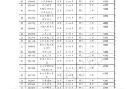 沈阳农业大学2020年全日制普通本科招生章程图片