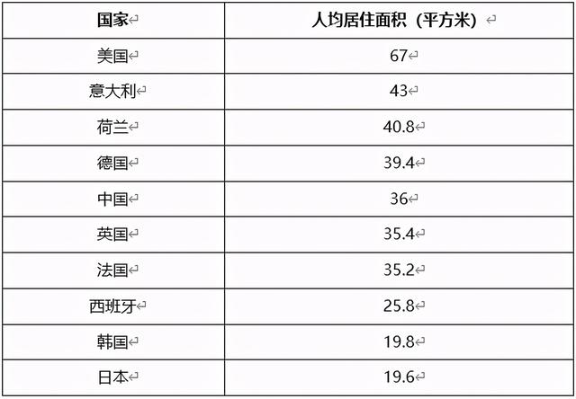 中国人为啥活得这么累？