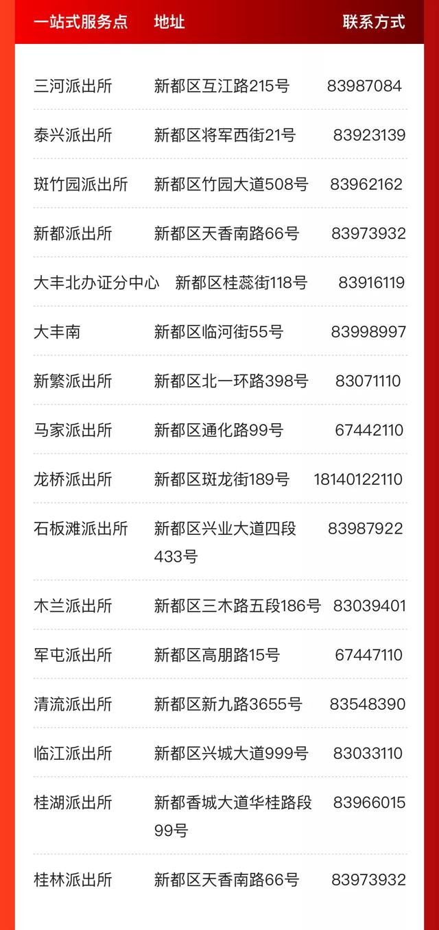 @成都人，这些事家门口就能办！一站式服务办证点来啦！