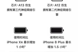 XR和11系列，该怎么选择？图片