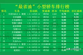 买轿车别乱选！公认“最省油”的29款车型出炉：款款都是省油王图片