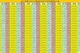 陈三哥3D第2020275期甲子号：直选看好合合质图片