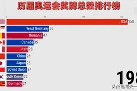 一张东京奥运奖牌榜，我竟然看见“弱国无外交”五个大字图片