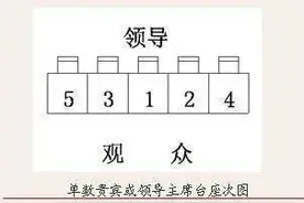 电视剧《突围》会议座次的小bug图片