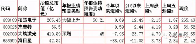 周一股市重大投资内参
