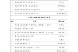 快看！郑州新公布4条轨道交通站名，负责人解读命名标准图片