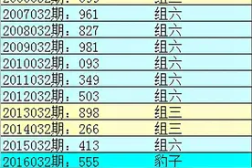 李山排列三21032期分析：本期看好开出两偶一奇图片