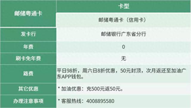 工商银行信用卡申请入口，网上免费办卡可靠吗 配图08