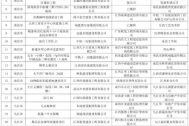 整改！停工！江西公布最新名单图片