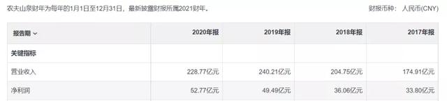 7年缩水300亿，娃哈哈错过了一个时代