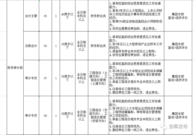56个岗位！如皋国资公司公开招聘！今天起报名！附岗位简介表～