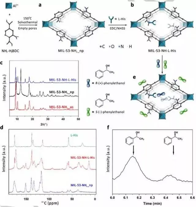 2019年MOFs材料最新进展大盘点