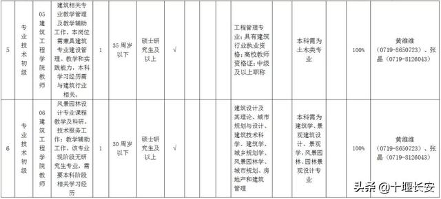 24�ˣ�ʮ��������Ƹ���棬ֱ�����Եģ�