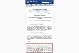 官方一二三线城市名单公布，来看看你的城市是几线？图片