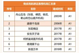 重磅！浙江这些地方将布局规划机场！图片