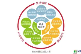 台湾地区教育新课纲政策概叙图片