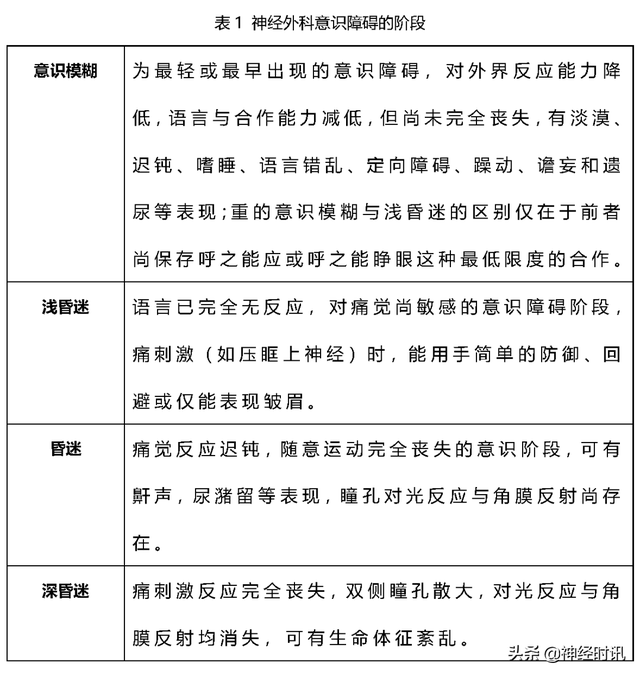 意识障碍的分类及鉴别诊断「不看有点亏」