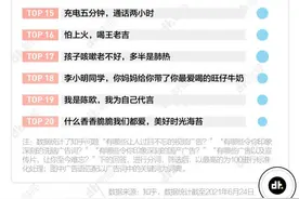 除了蜜雪冰城甜蜜蜜，你还记得哪些魔性广告？图片