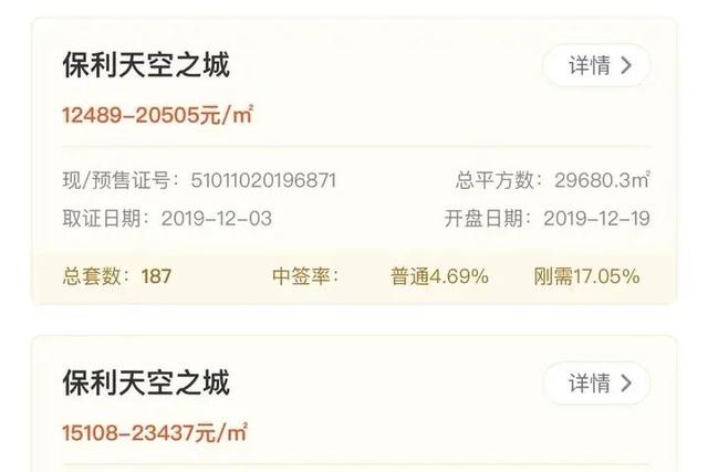 一个成都买房人的2015年以来的心路历程，好多熟悉的人影子
