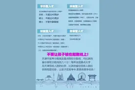 为什么要落户天津？落户天津有哪些益处？图片