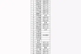 名单公布！洛阳这些学生获河科大附中降分录取优惠图片