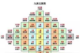 什么是五服、六亲、九族与祖宗十八代，你真的知道吗？图片