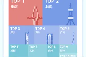 抖音五一婚礼视频获赞超4.1亿，河南用户发布婚礼视频最多图片