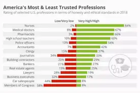 我在美国当护士：辛苦，但纯粹、有安全感（工作篇）图片