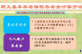 在中美日三个国家社保缴费35年，养老金能领多少钱？结果是这样图片