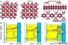 北化邵明飞教授：光电化学分解水制氢耦合有机污染物催化降解图片