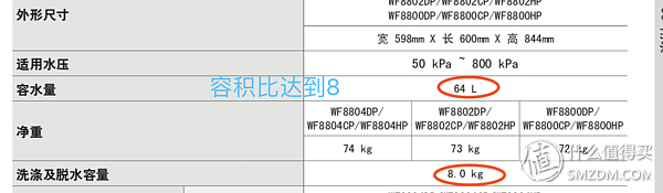 洗衣服那点事：化繁为简2018年度双十一洗衣机购买指南