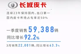风骏5长货箱全面升级：巨能装、巨高效、巨可靠，能创富图片
