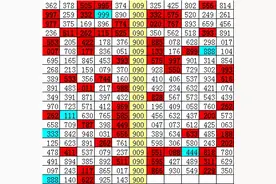 刘飞排列三21305期推荐：本期关注重号9，两码参考59、09图片
