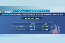 明年1月1日起 住院分娩医保待遇将提高图片