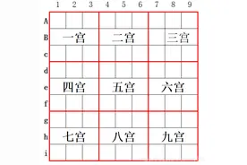 数独认识，规则及技巧。图片
