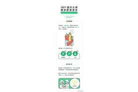 你的长假宅还是浪？报告称超300万人日超3万步，逾400万人小于100步图片