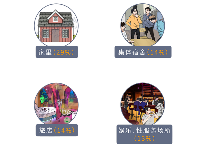 疥螨到底是什么？感染后有何症状？这2种传播途径，男女都要小心