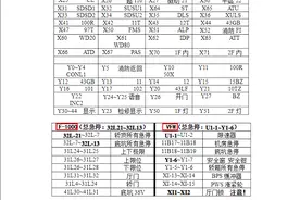 广州日立电梯安全回路短接表图片