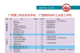 读中职合格后直升高职！广西这些学校都开设有“2+3”专业图片