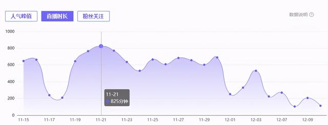 11月游戏红人价值榜：榜首全妹纸，抖音呆妹儿小霸王四榜霸屏