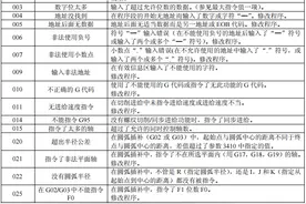 法兰克报警代码表图片